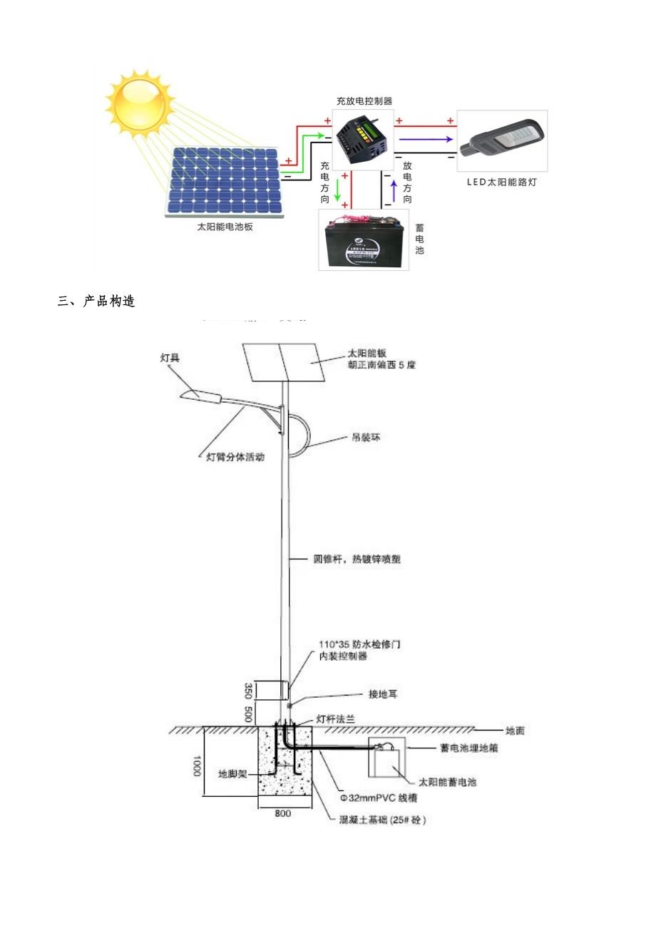 太阳能LED路灯产品说明书_第4页