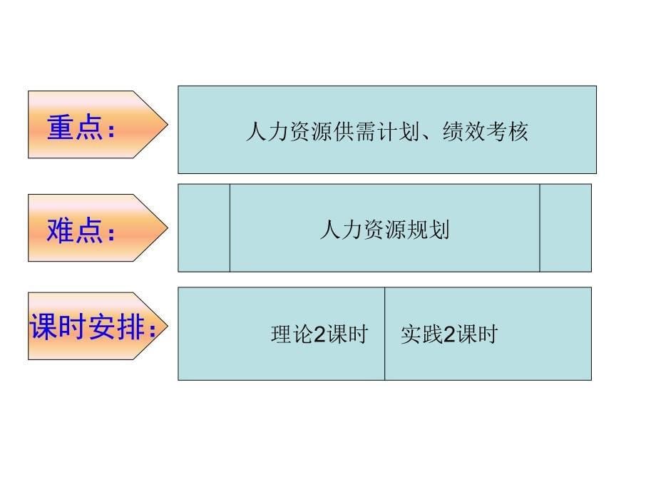 企业人员配备PPT课件_第5页