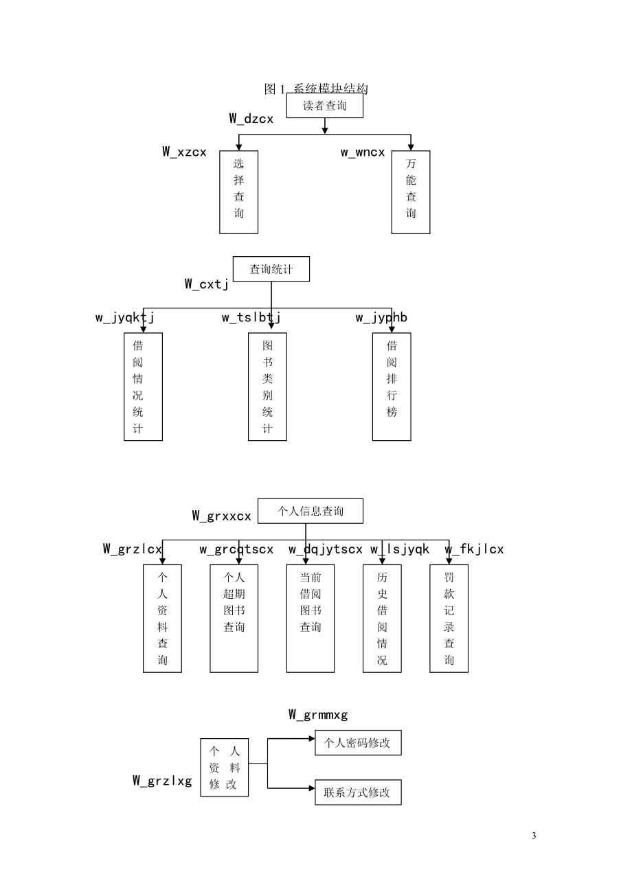 图书馆管理系统详细设计说明书.doc_第3页