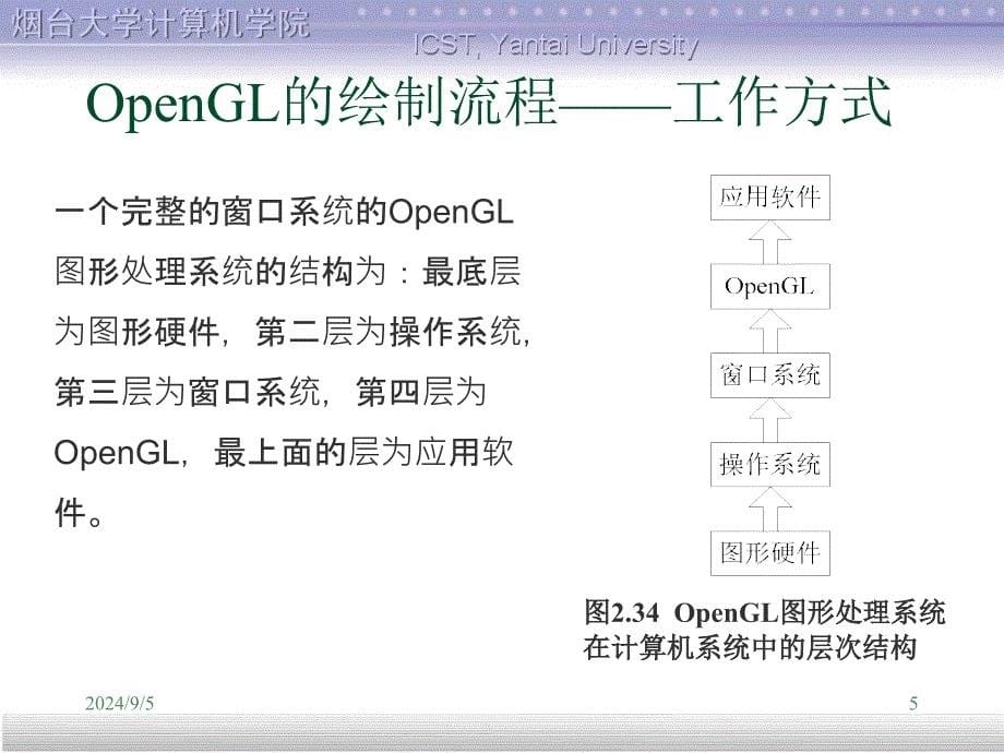 OpenGL绘图相关函数ppt课件_第5页