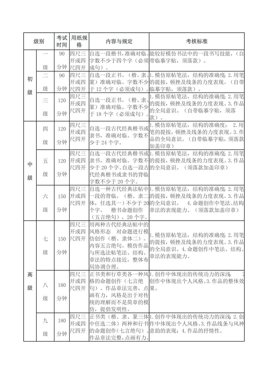2023年软笔书法等级考试参考标准_第1页