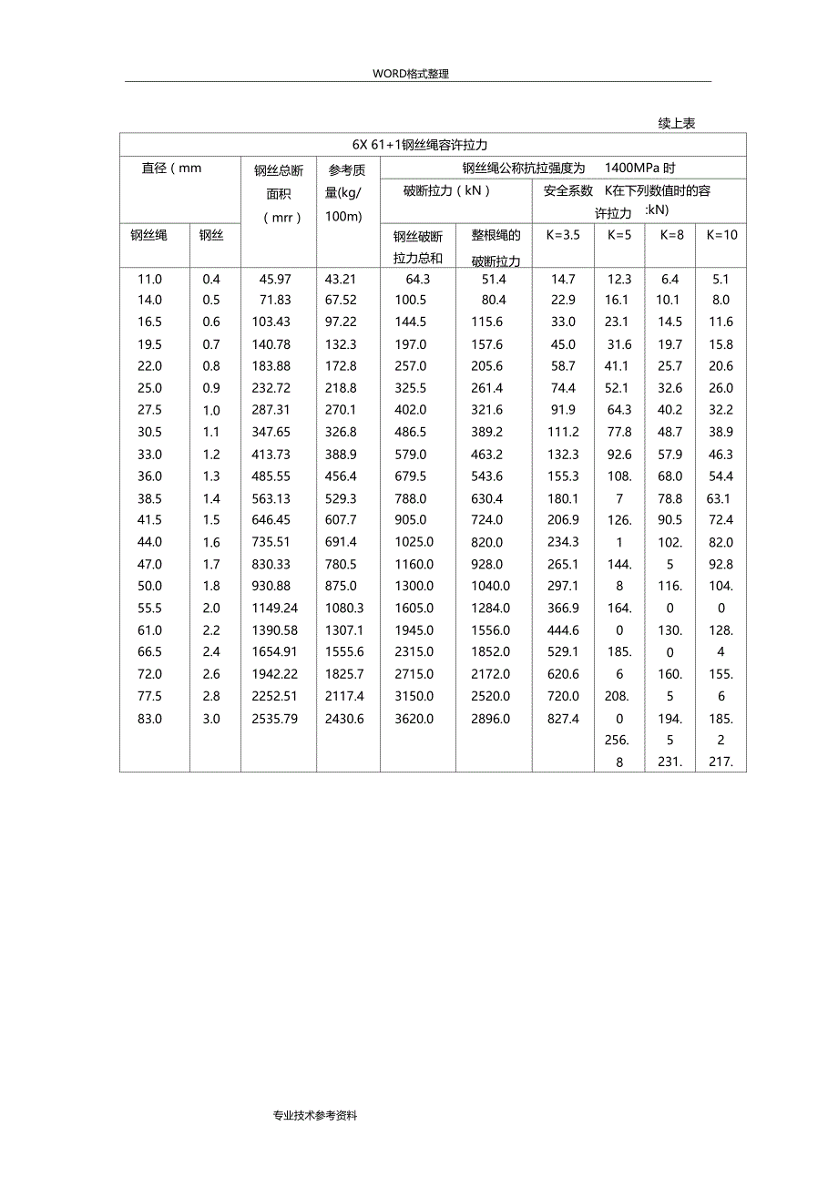 起重吊装钢丝绳的选用_第4页