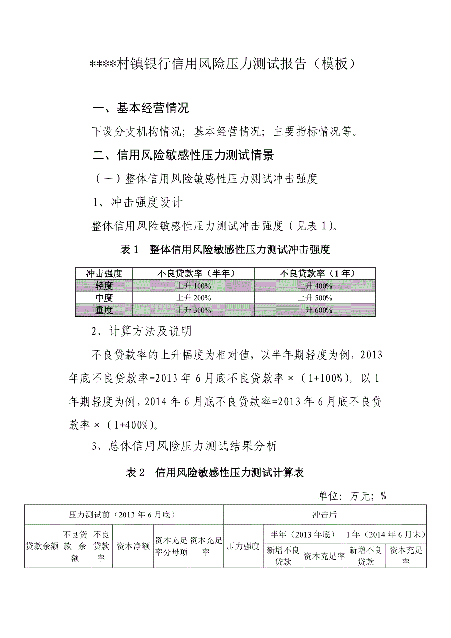 村镇银行信用风险压力测试报告（模板）_第1页