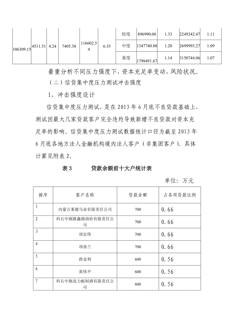 村镇银行信用风险压力测试报告（模板）_第2页