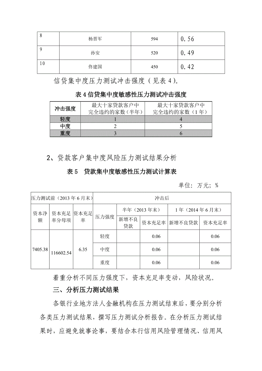 村镇银行信用风险压力测试报告（模板）_第3页