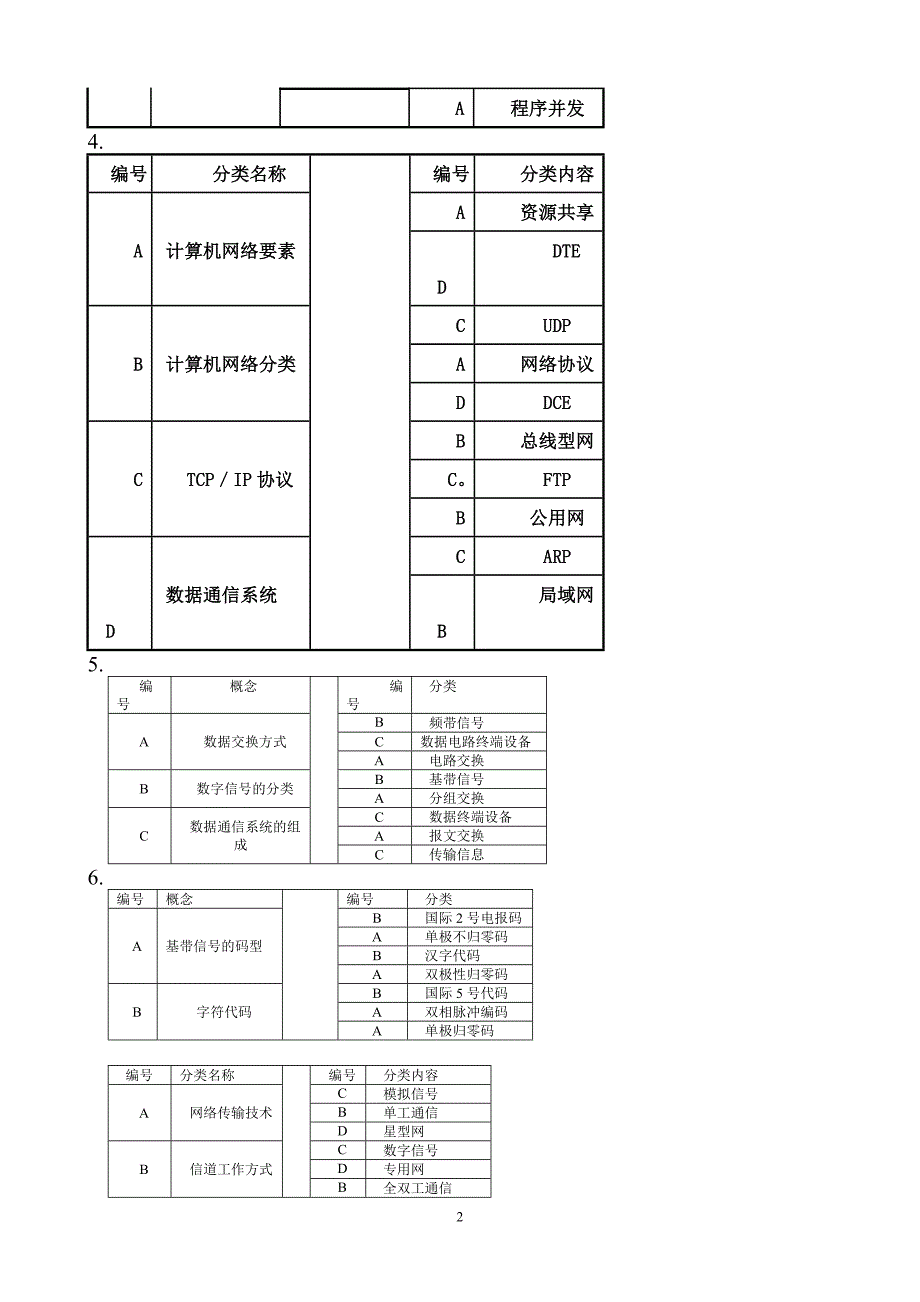 电大网络实用技术基础试题汇总_第2页