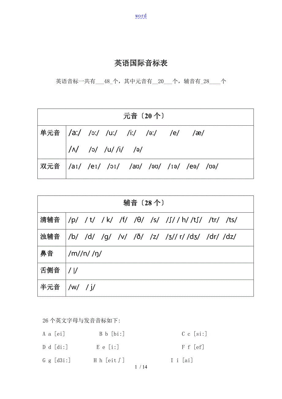 48个音标对应单词及音标附基础单词拼读训练_第1页