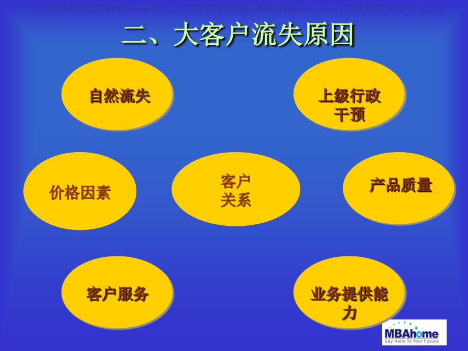 大客户关系有效提升的策略课件_第3页