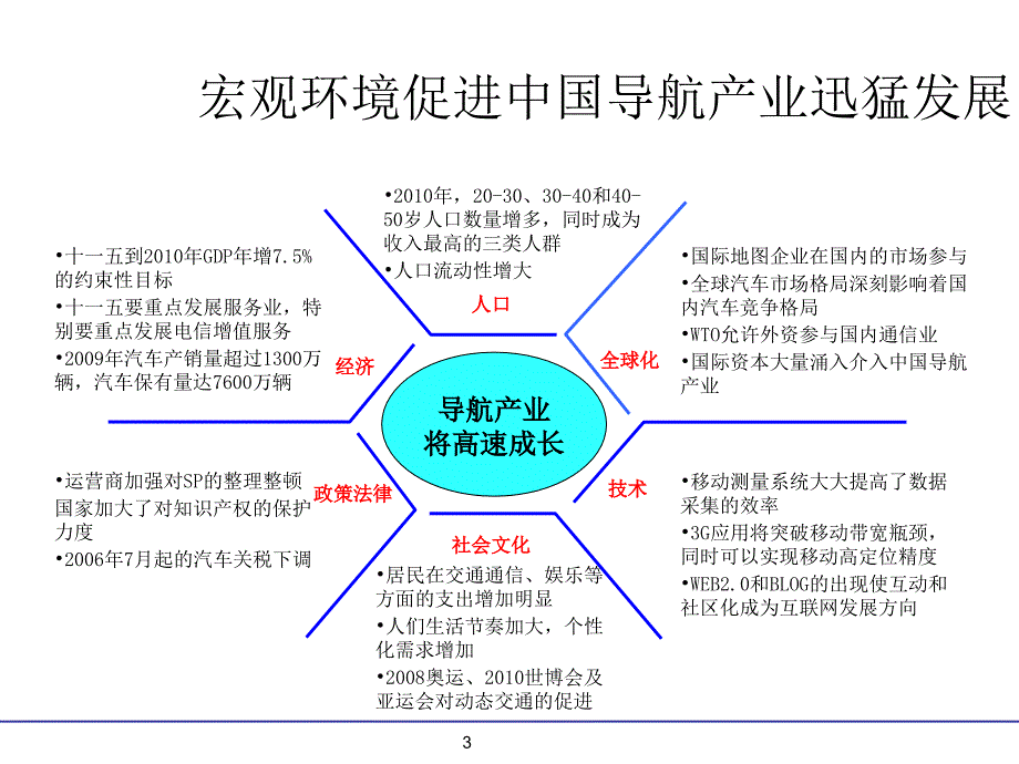 导航产业链市场研究分析_第3页