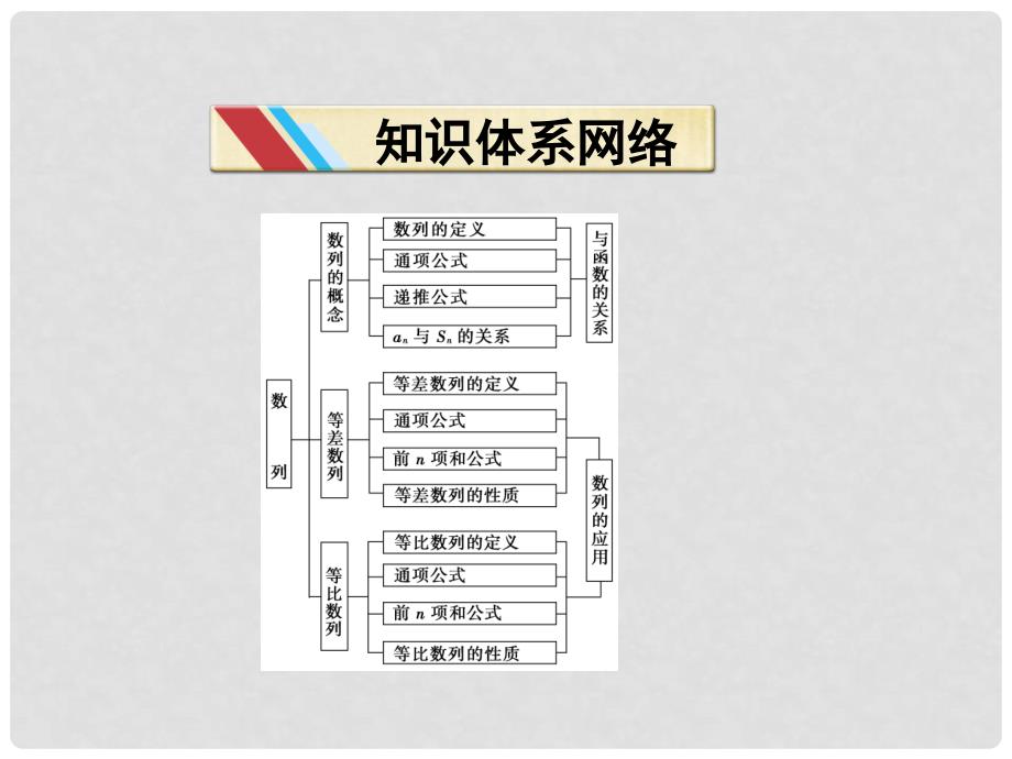 高中数学 第二章优化总结精品课件 苏教版必修5_第2页