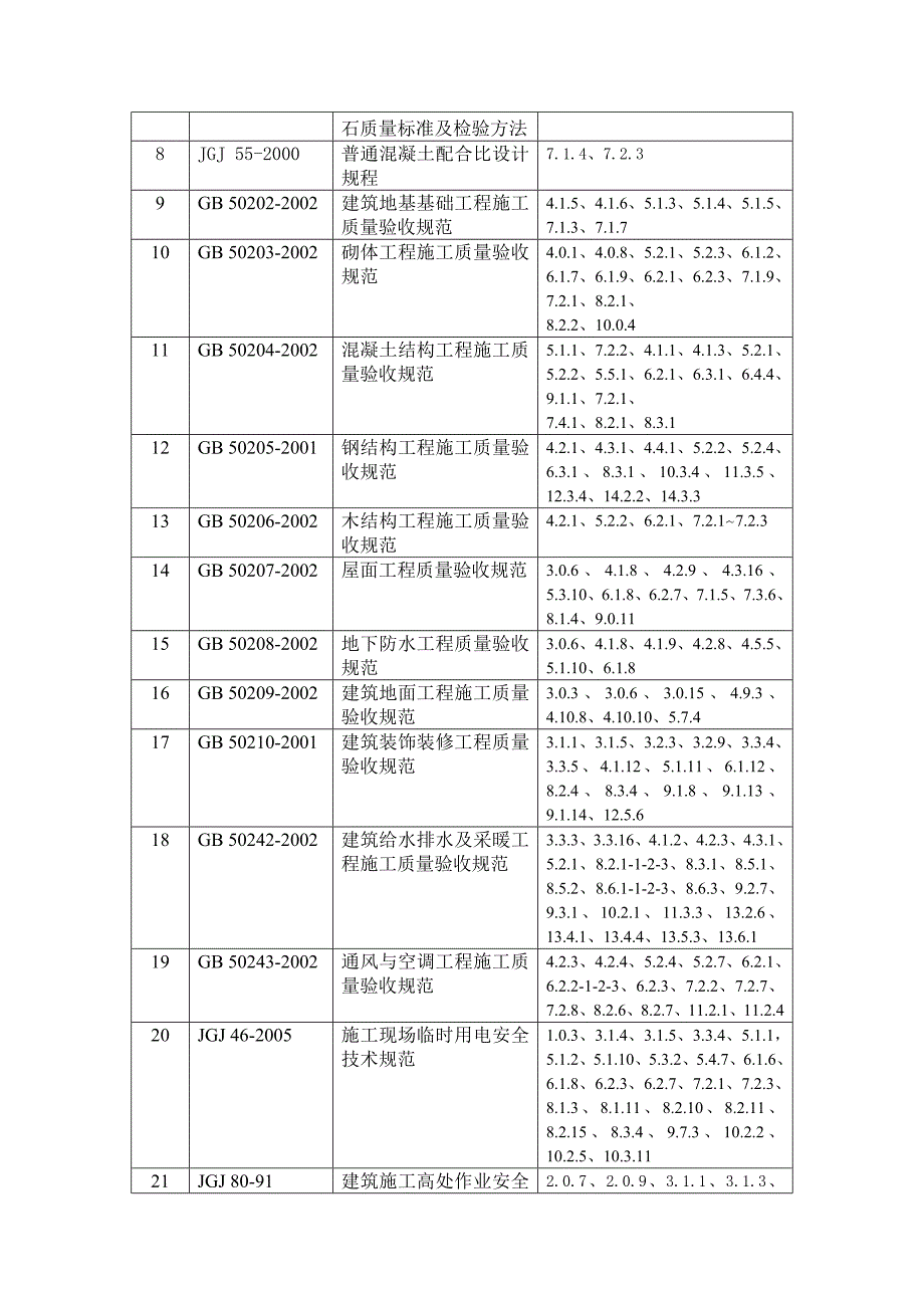 电力工程建设强制性条文清单_第2页