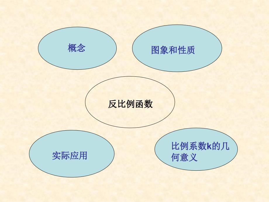 初四反比例函数_第3页