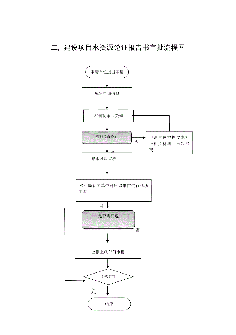 核发地表水取水许可证流程图_第2页