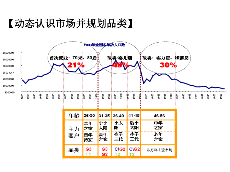 万科房地产市场研究工具客户土地产品划分8大品类教程文件_第4页