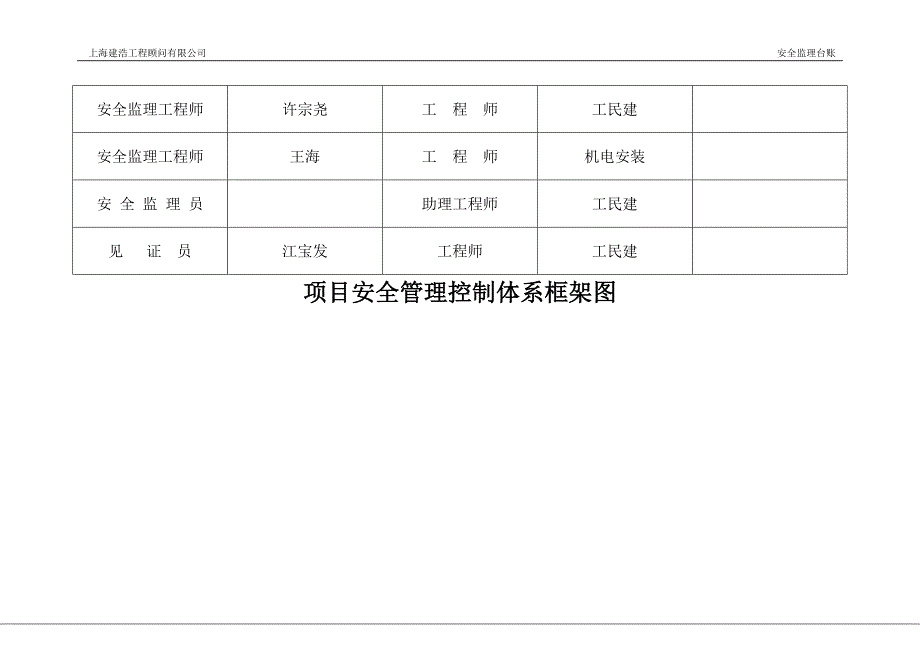 安全监理台帐_第3页