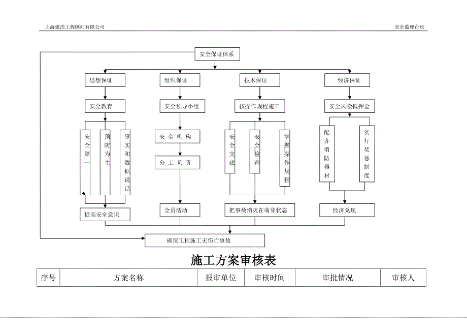 安全监理台帐_第4页