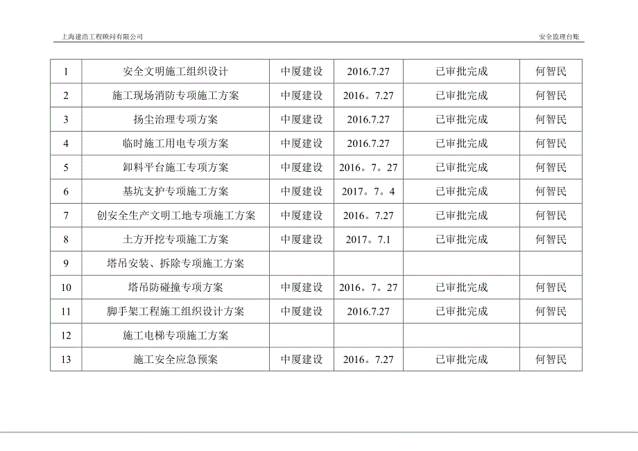 安全监理台帐_第5页