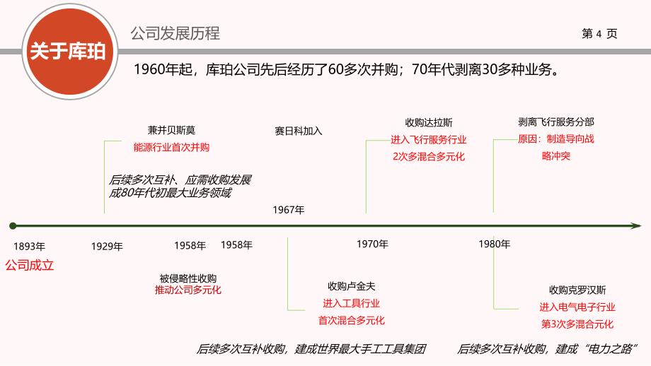 库珀战略并购分析_第4页