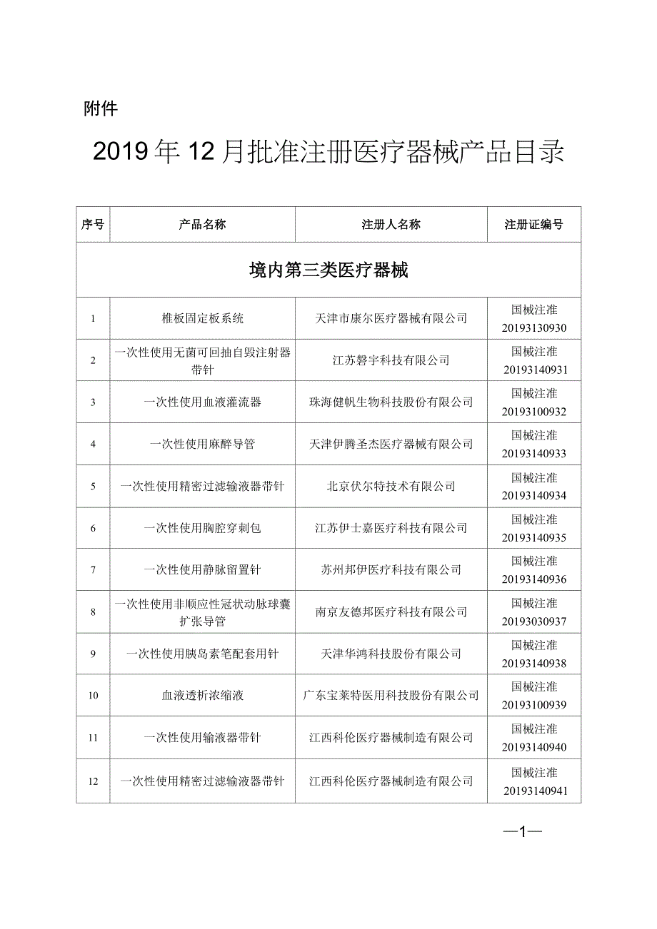 2019年12月批准注册医疗器械产品目录_第1页