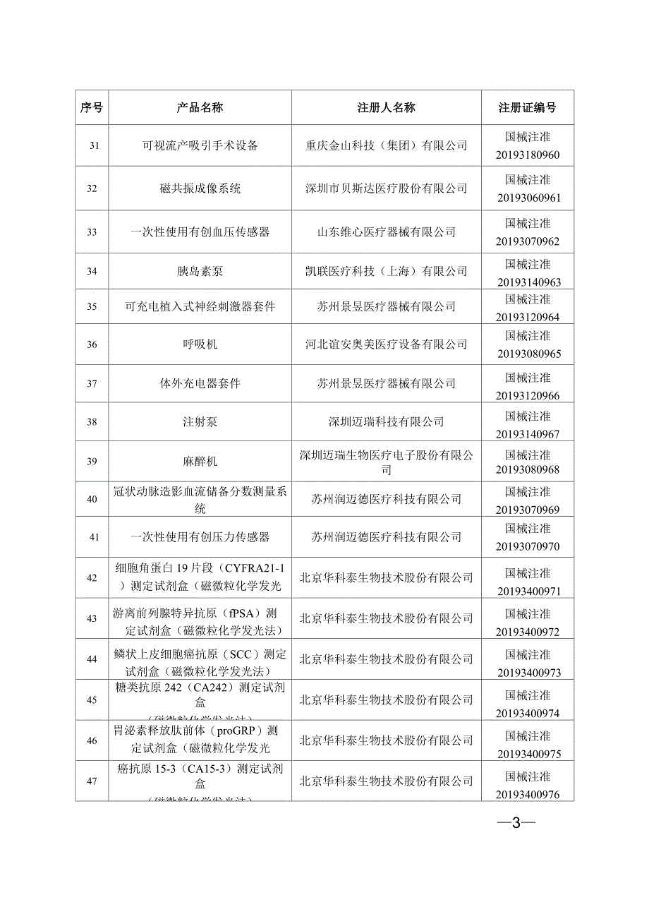 2019年12月批准注册医疗器械产品目录_第3页