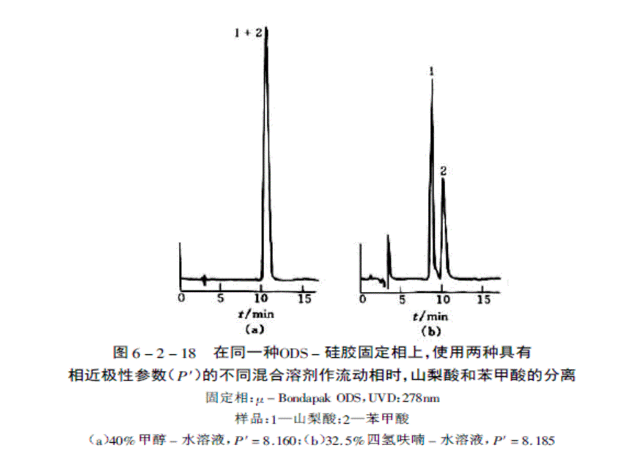 溶剂的选择性ppt课件_第4页