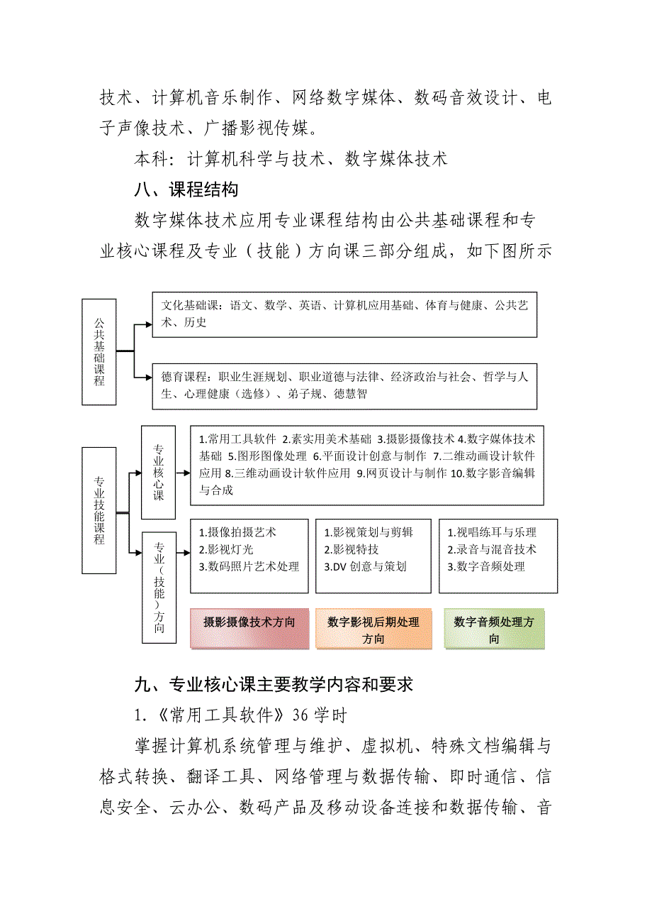 数字媒体技术应用专业人才培养方案_第4页