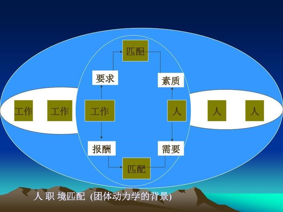 心理契约课件 (3)_第5页