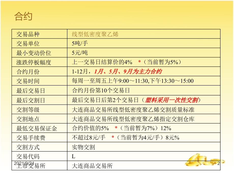 塑料期货合约及规则详解_第2页