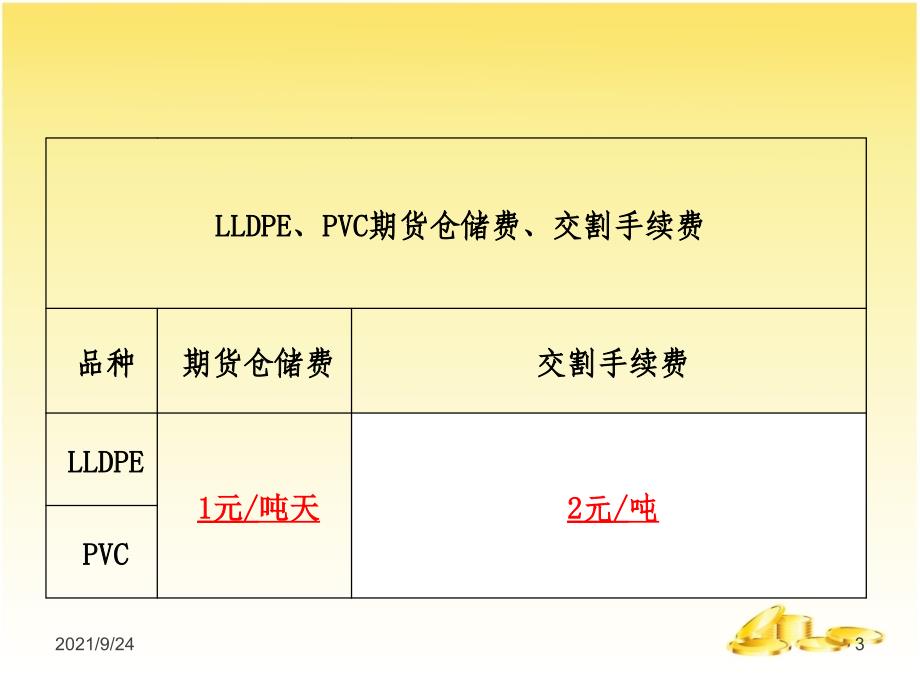 塑料期货合约及规则详解_第3页