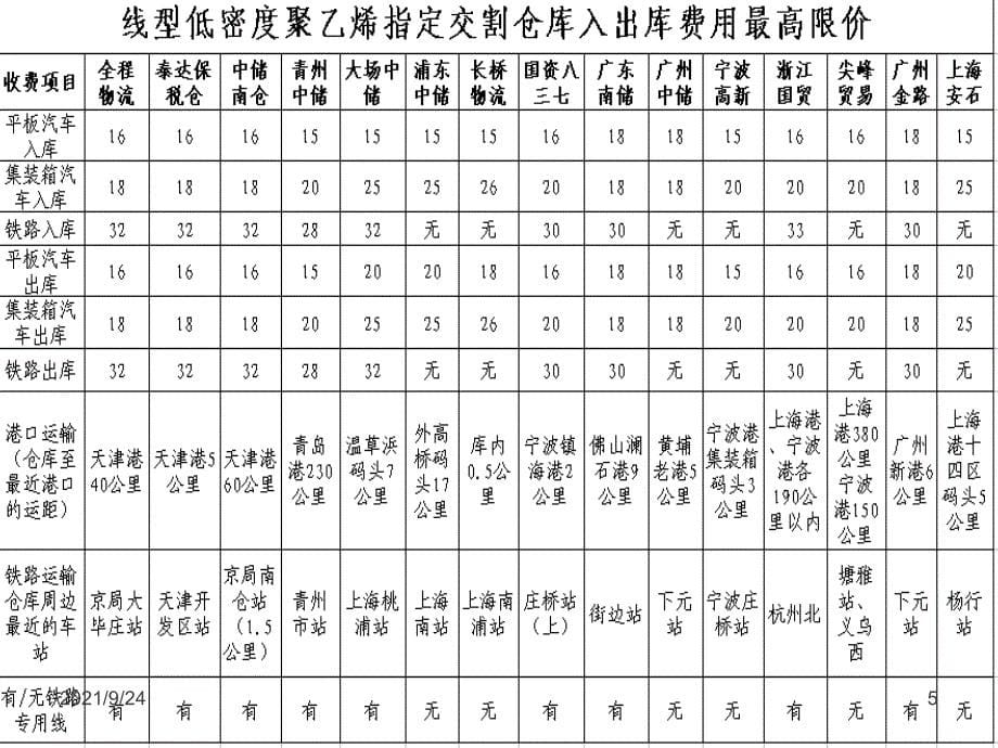 塑料期货合约及规则详解_第5页