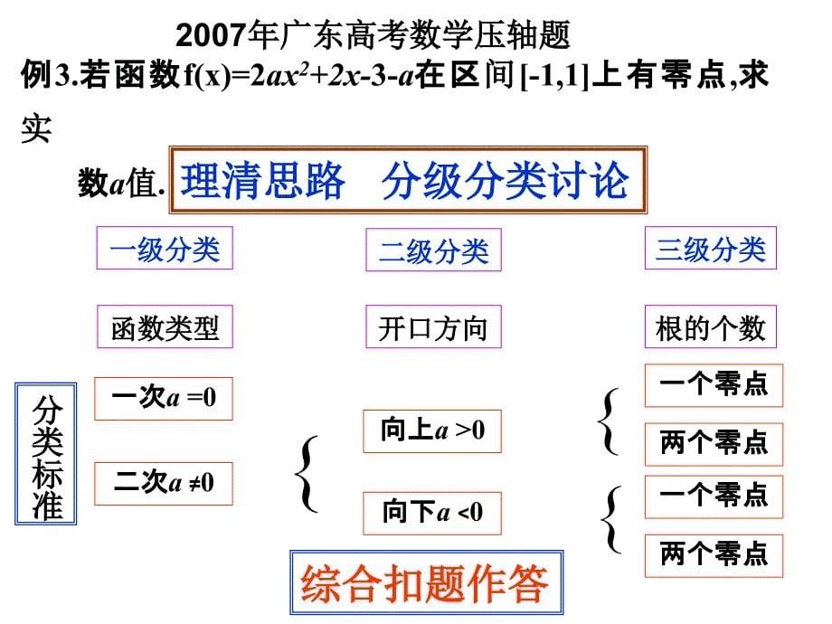 广东文科数学第一轮复习第11讲零点定理与根的分布_第5页