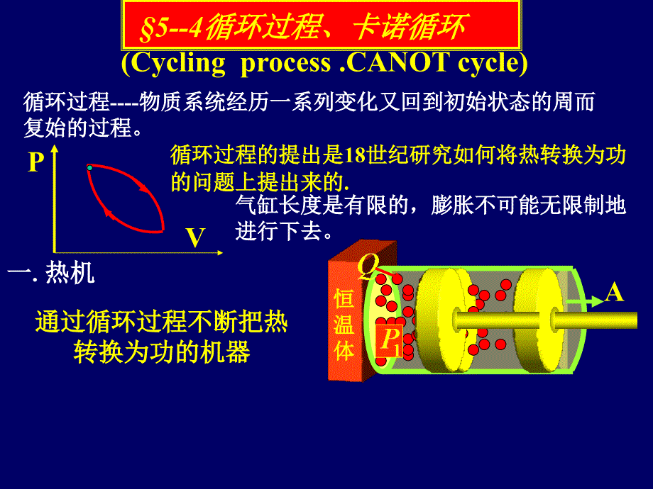 循环过程(05)_第1页