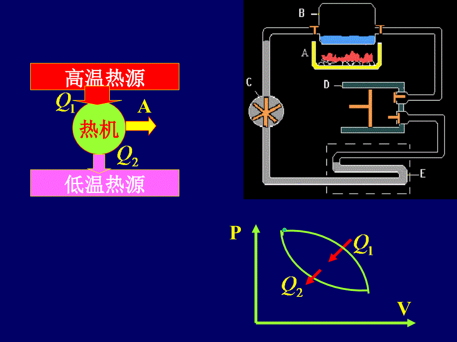 循环过程(05)_第3页