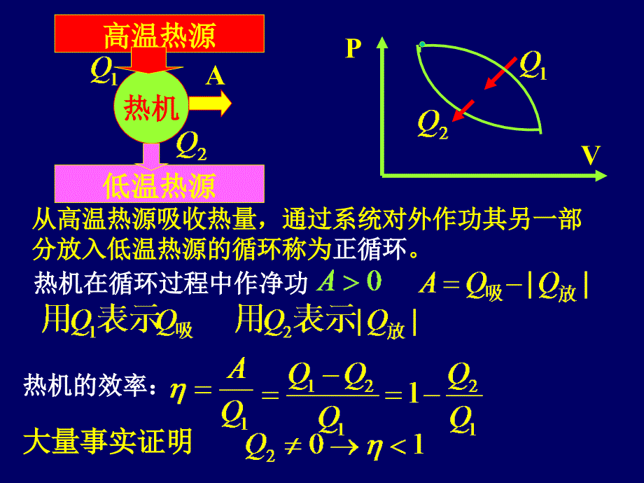 循环过程(05)_第4页