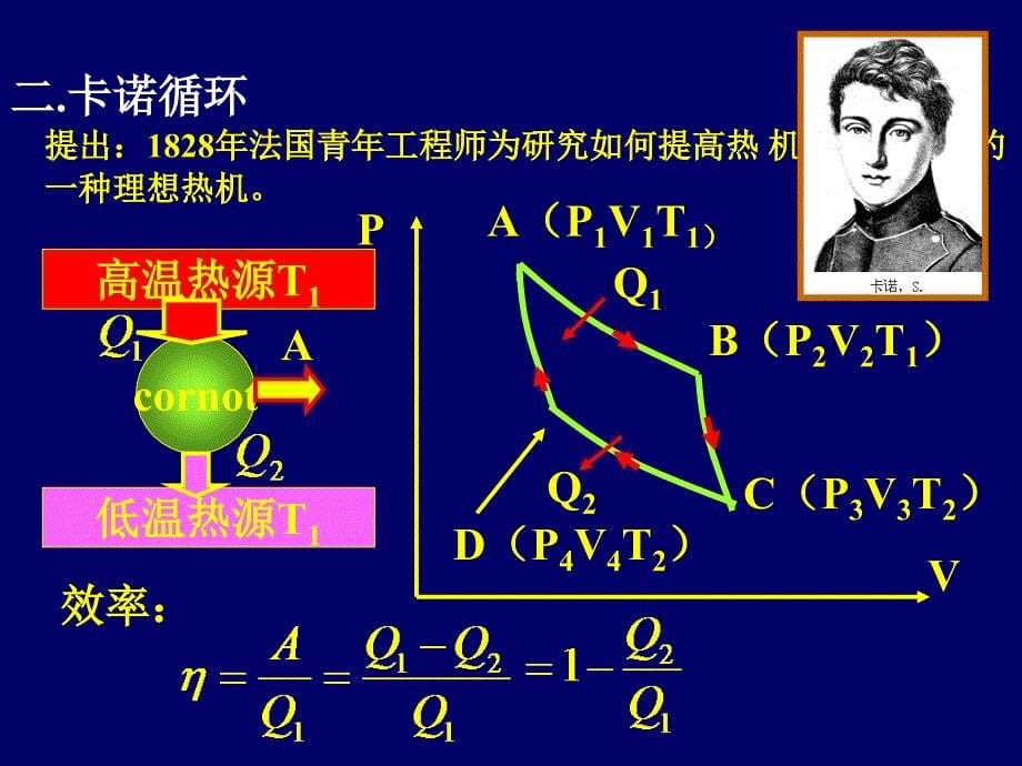 循环过程(05)_第5页