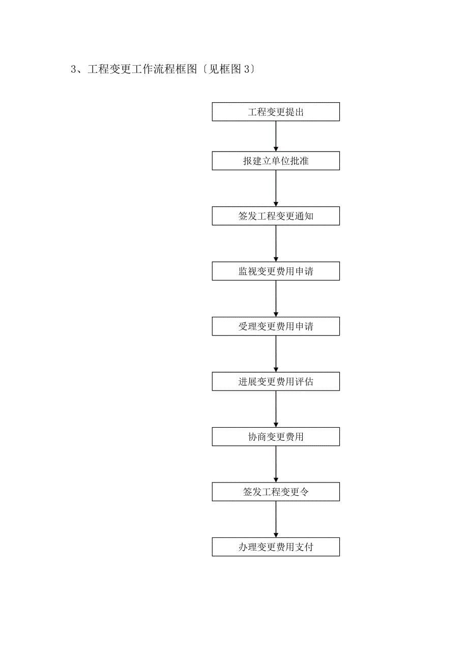 监理合同管理程序(附流程图).doc_第5页