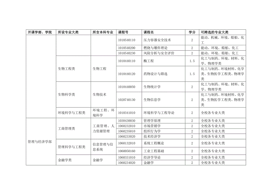 跨专业选修课程列表_第4页