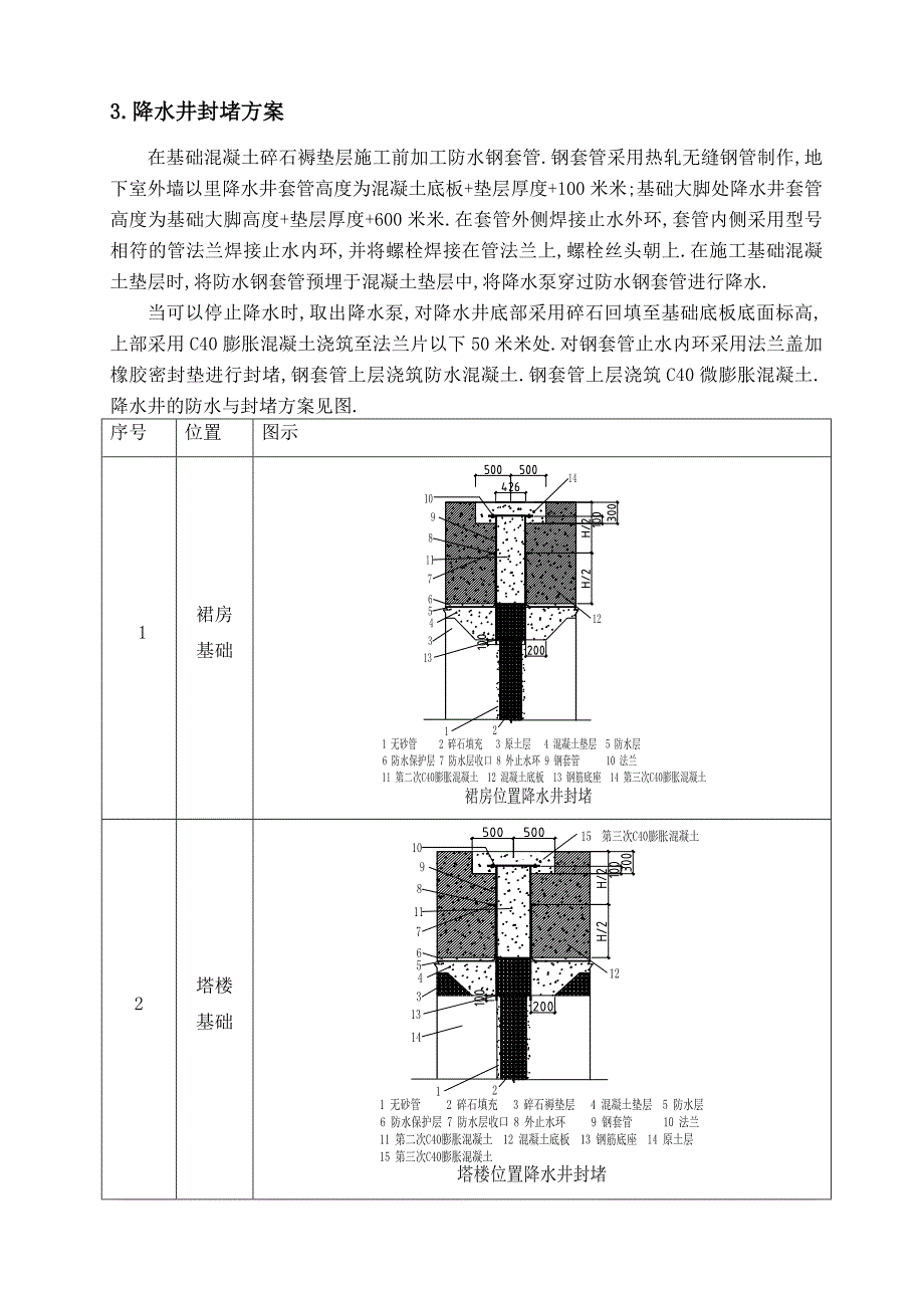 新朝阳广场二期C区基坑内降水井法兰封堵 范本_第3页