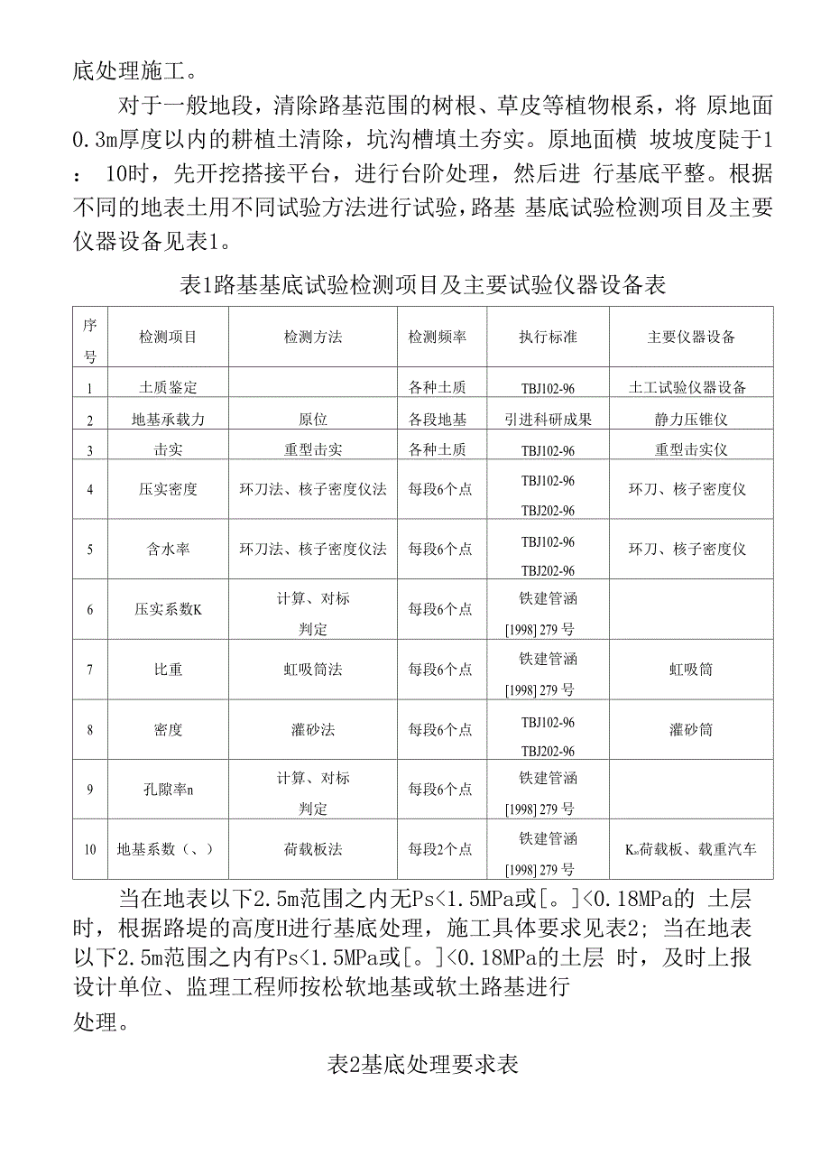 路基施工质量通病预防措施_第2页