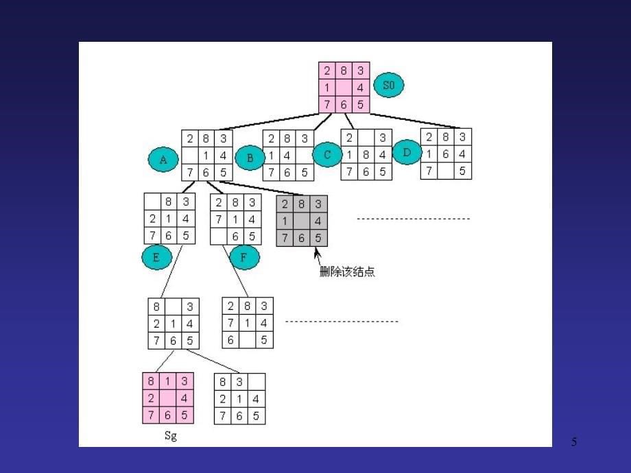 人工智能chapter3_第5页