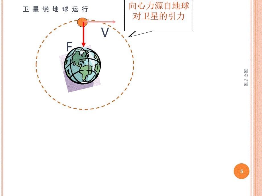 《向心力与向心加速度》1ppt课件【课堂优讲】_第5页