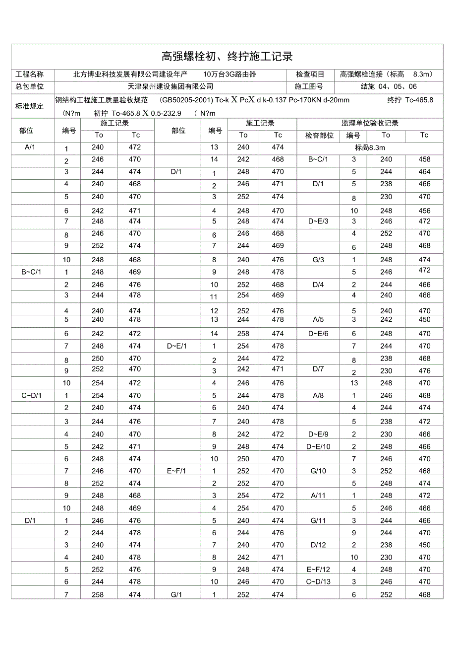 钢结构高强螺栓初拧、终拧施工记录_第1页