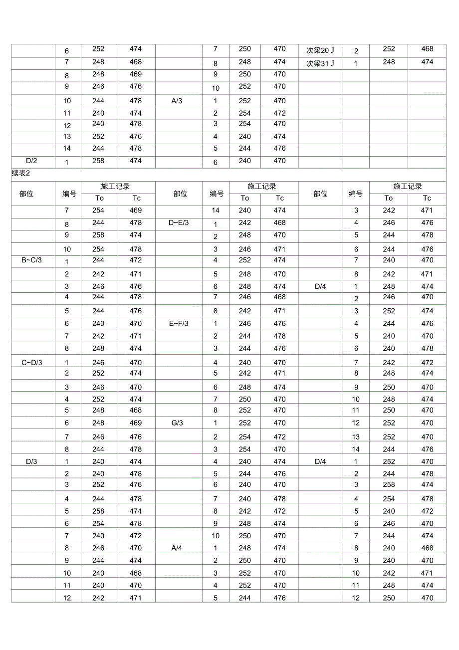 钢结构高强螺栓初拧、终拧施工记录_第3页