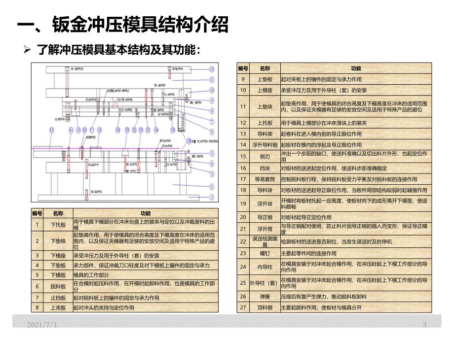 钣金模具使用维修保养手册_第3页