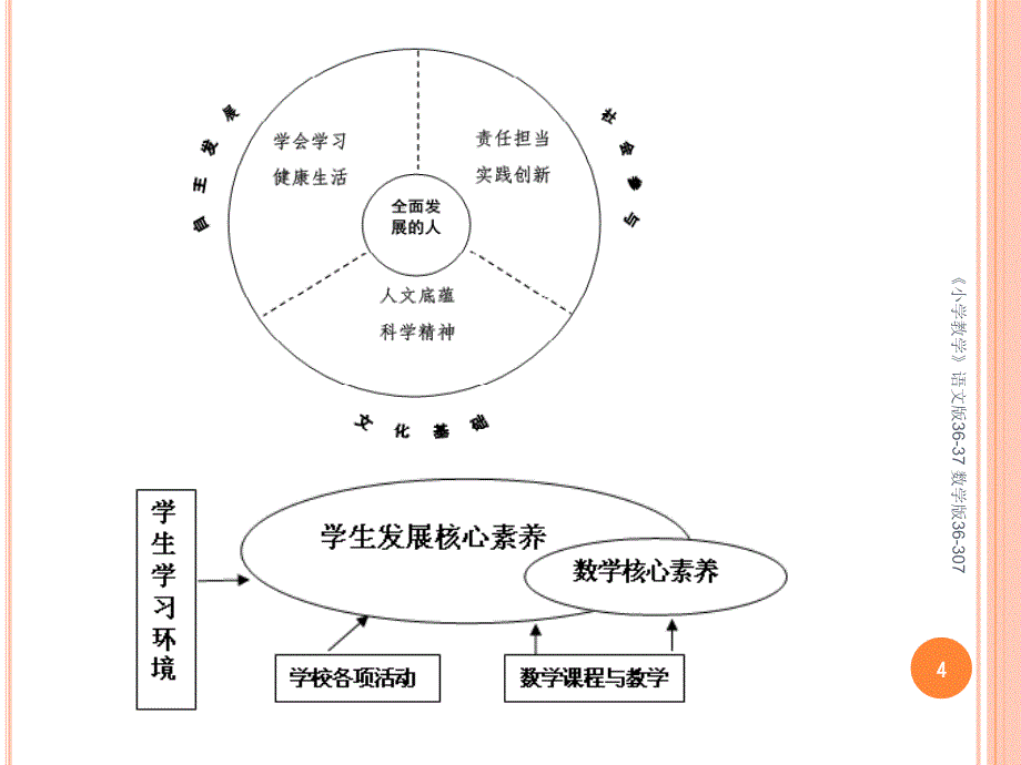 数学核心素养解读课件_第4页