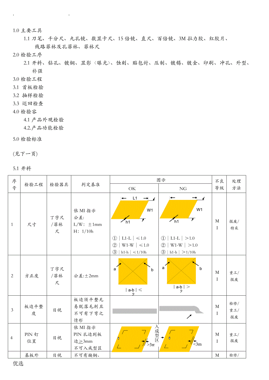FPC制程检验规范_第1页