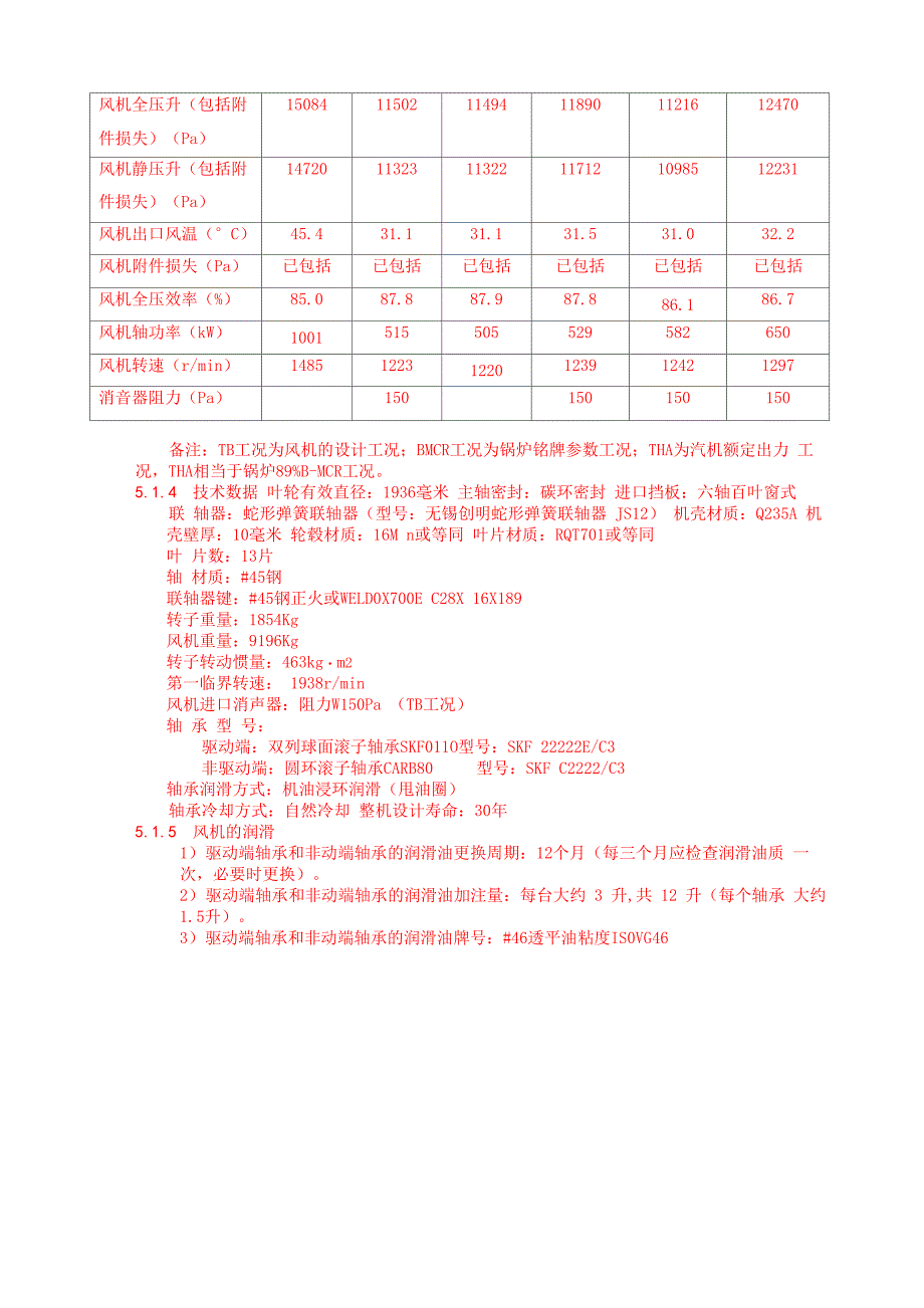 锅炉设备手册要点_第5页