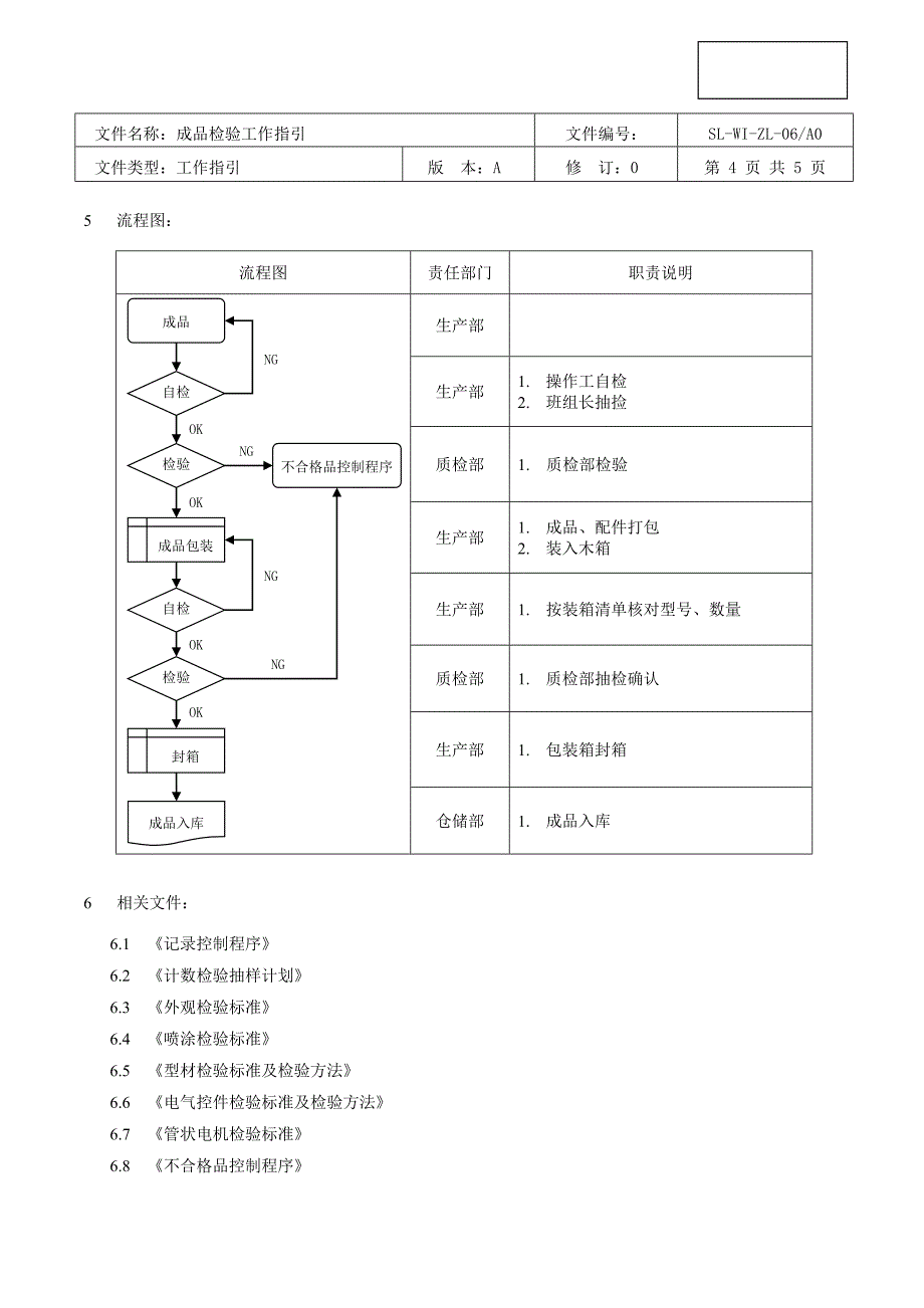 06A0成品检验工作指引.doc_第4页