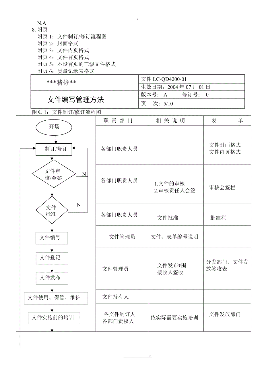 文件编写编码管理办法_第4页