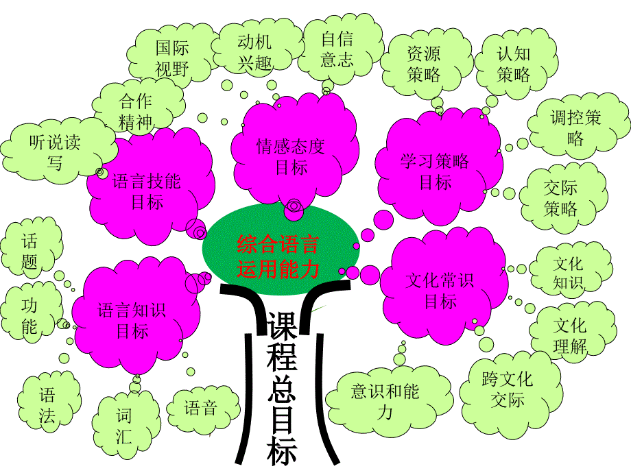 四年级英语下册Module10说.ppt_第4页